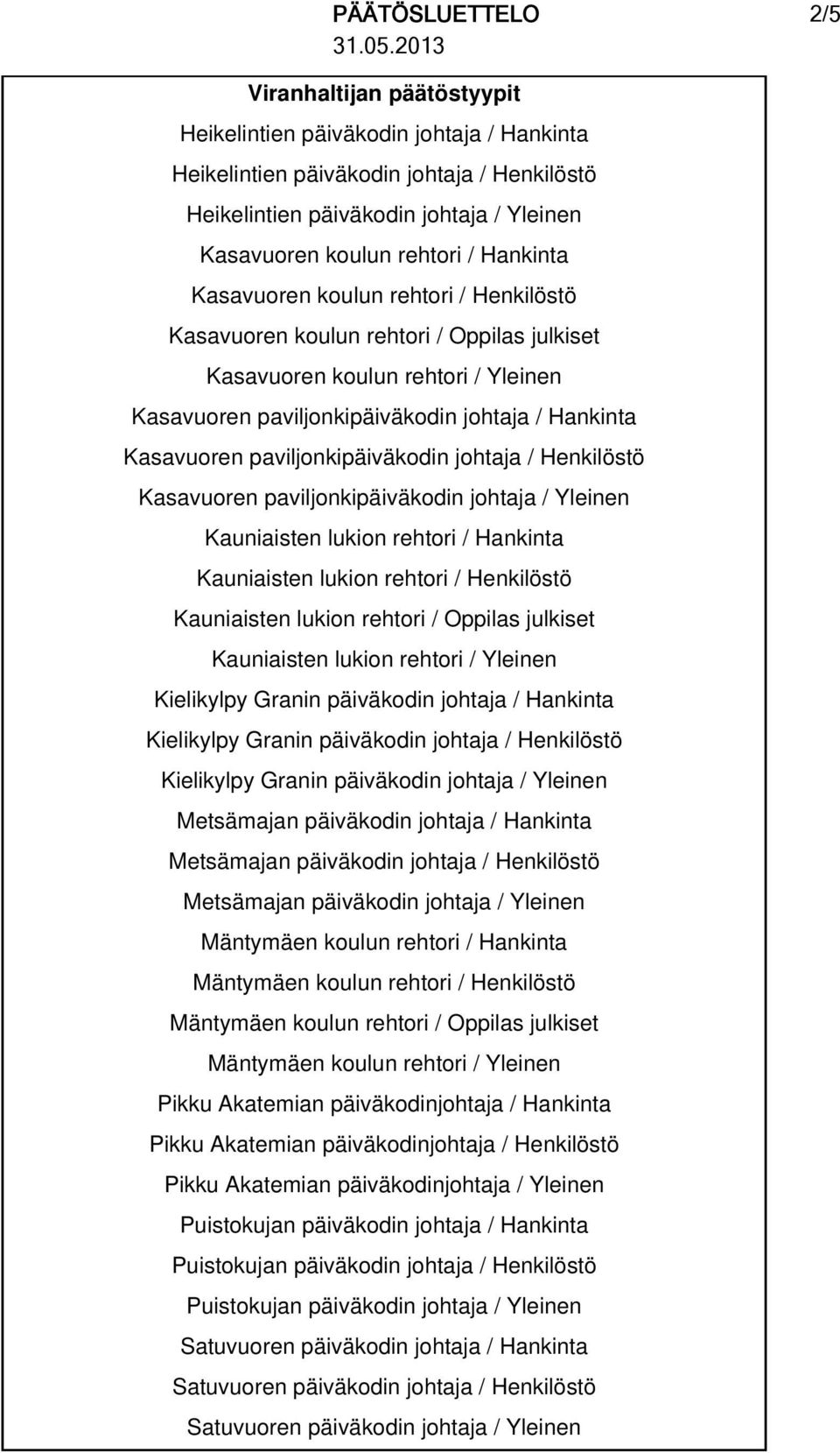 Kasavuoren paviljonkipäiväkodin johtaja / Yleinen Kauniaisten lukion rehtori / Hankinta Kauniaisten lukion rehtori / Kauniaisten lukion rehtori / Oppilas julkiset Kauniaisten lukion rehtori / Yleinen