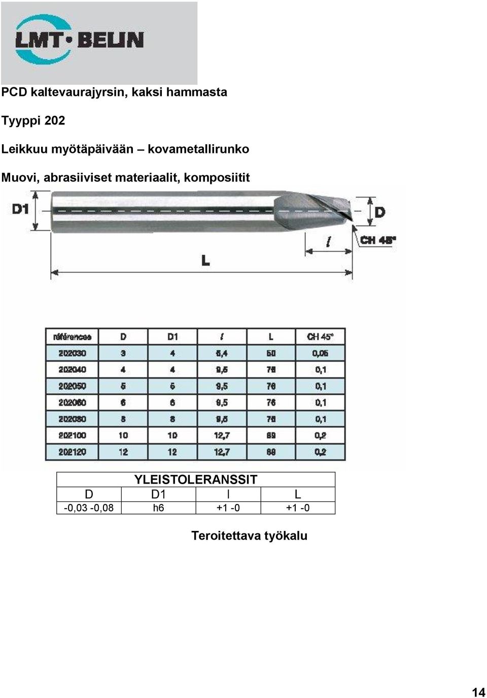 abrasiiviset materiaalit, komposiitit