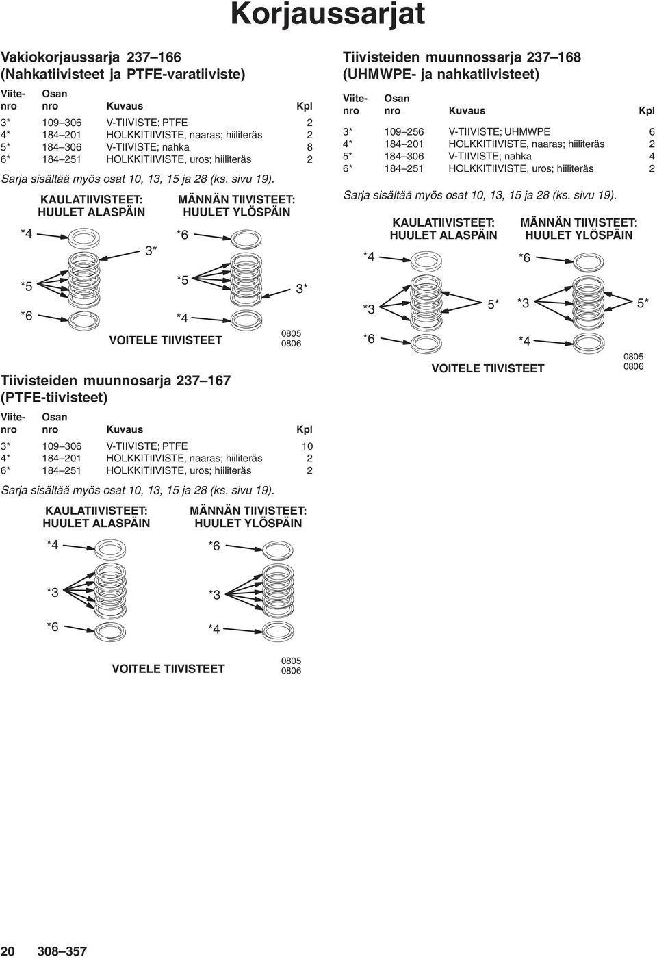 *4 *5 *6 KAULATIIVISTEET: HUULET ALASPÄIN 3* MÄNNÄN TIIVISTEET: HUULET YLÖSPÄIN *6 *5 *4 VOITELE TIIVISTEET Tiivisteiden muunnosarja 37 67 (PTFE-tiivisteet) 3* 0805 0806 Viite- Osan nro nro Kuvaus