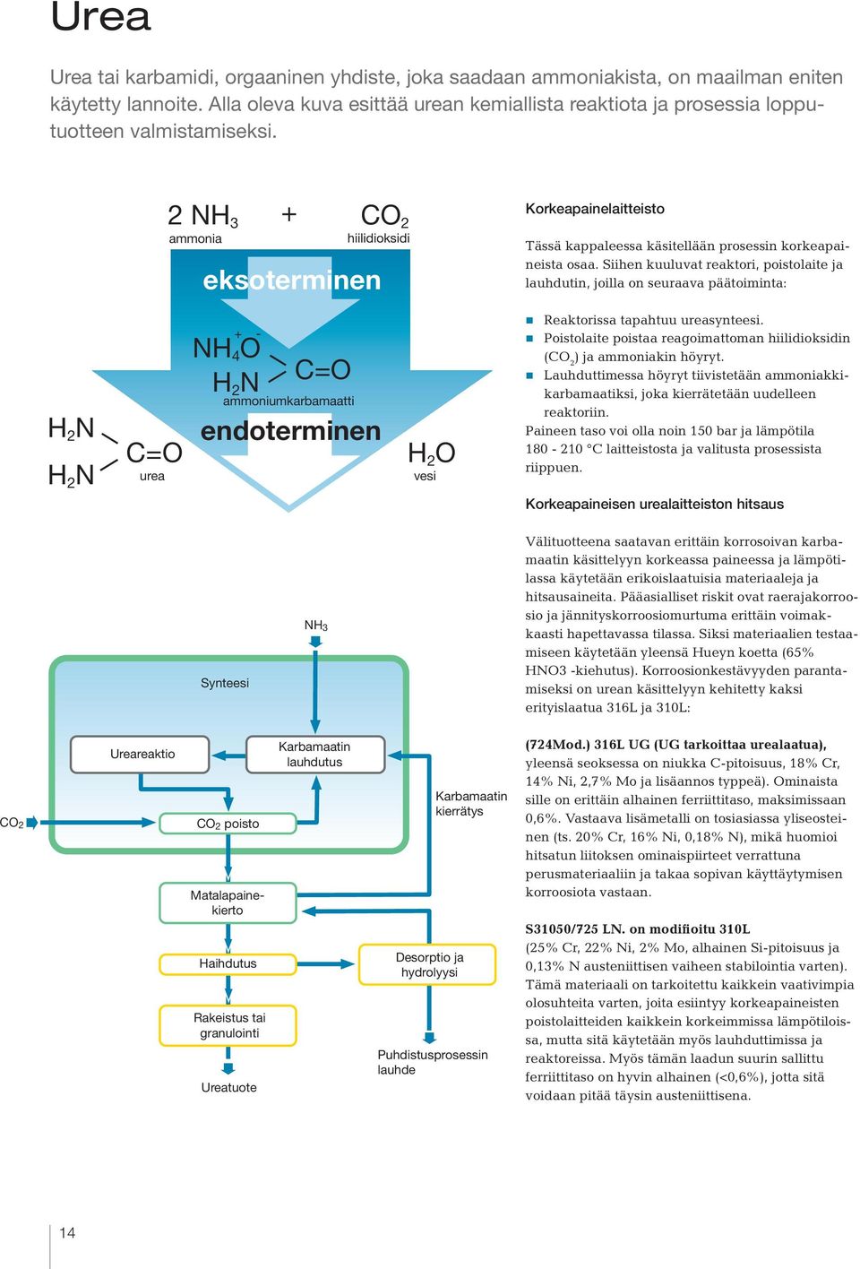 2 NH 3 + CO 2 ammonia hiilidioksidi eksoterminen Korkeapainelaitteisto Tässä kappaleessa käsitellään prosessin korkeapaineista osaa.