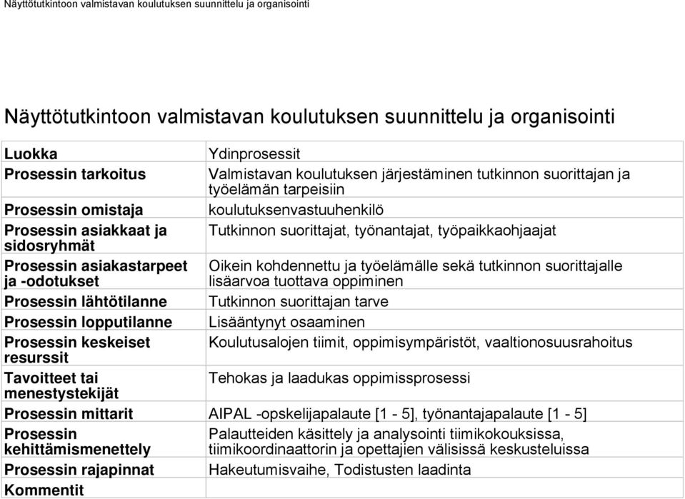 tutkinnon suorittajalle lisäarvoa tuottava oppiminen Prosessin lähtötilanne Tutkinnon suorittajan tarve Prosessin lopputilanne Lisääntynyt osaaminen Prosessin keskeiset Koulutusalojen tiimit,