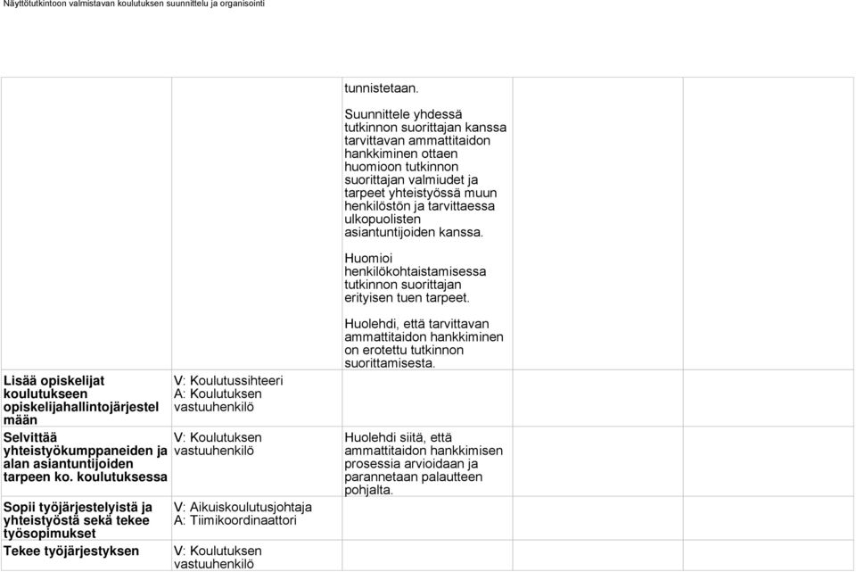 ulkopuolisten asiantuntijoiden kanssa. Huomioi henkilökohtaistamisessa tutkinnon suorittajan erityisen tuen tarpeet.