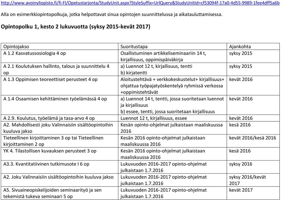 Opintopolku 1, kesto 2 lukuvuotta (syksy 2015-kevät 2017) A 1.2 Kasvatussosiologia 4 op Osallistuminen artikkeliseminaariin 14 t, syksy 2015 kirjallisuus, oppimispäiväkirja A 2.