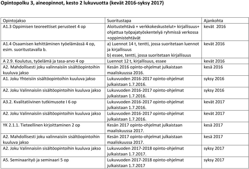 Mahdollisesti joku valinnaisiin sisältöopintoihin A1. Joku Yhteisiin sisältöopintoihin Lukuvuoden 2016-2017 opinto-ohjelmat syksy 2016 A2.