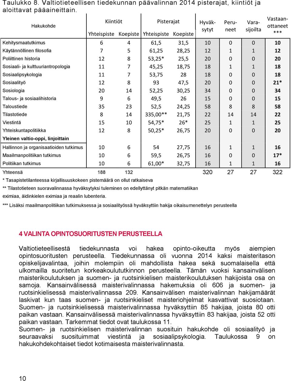 Sosiaali- ja kulttuuriantropologia,, Sosiaalipsykologia, Sosiaalityö, * Sosiologia,, Talous- ja sosiaalihistoria, Taloustiede,, Tilastotiede,**, Viestintä,* * Yhteiskuntapolitiikka,*, Yleinen