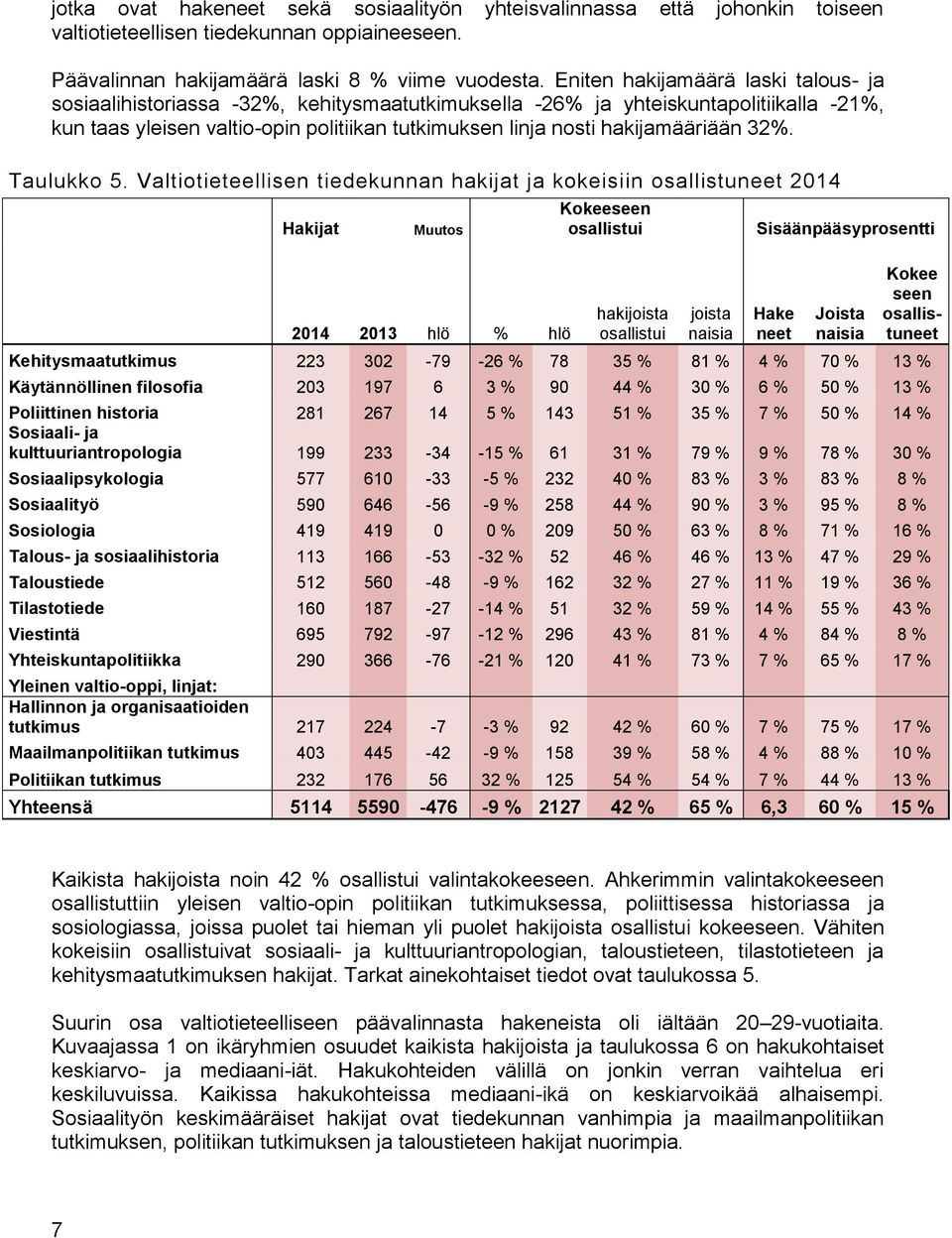 Taulukko.