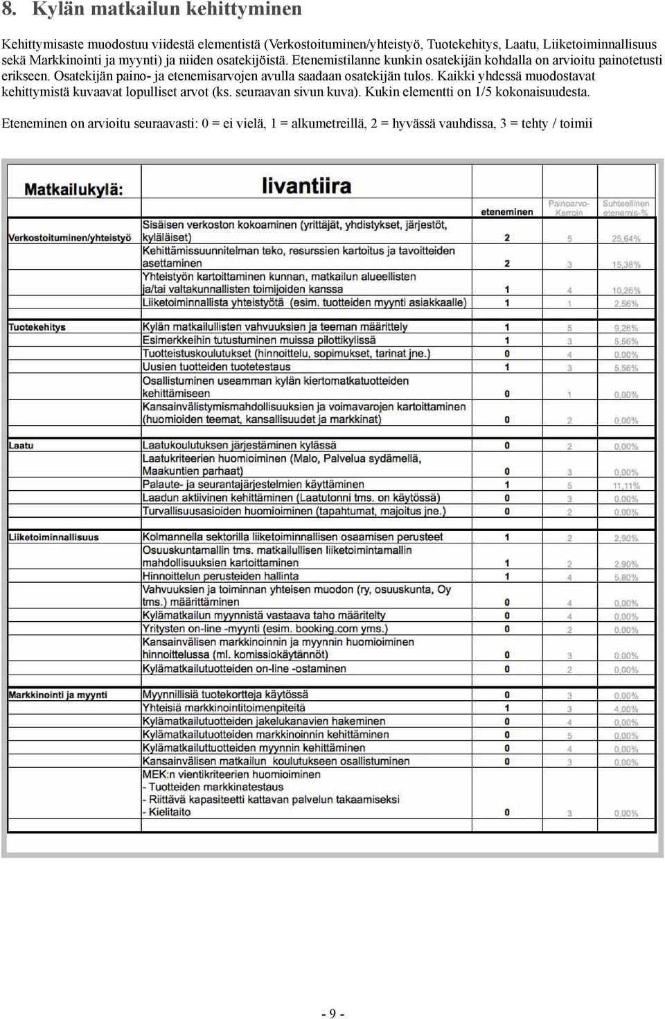 Osatekijän paino- ja etenemisarvojen avulla saadaan osatekijän tulos. Kaikki yhdessä muodostavat kehittymistä kuvaavat lopulliset arvot (ks.