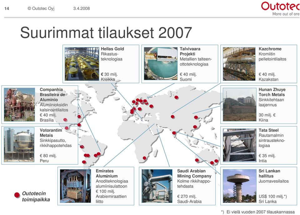 Brasilia Hunan Zhuye Torch Metals Sinkkitehtaan laajennus 30 milj. Kiina Votorantim Metais Sinkkipasutto, rikkihappotehdas Tata Steel Rautamalmin sintrausteknologiaa 80 milj. Peru 35 milj.