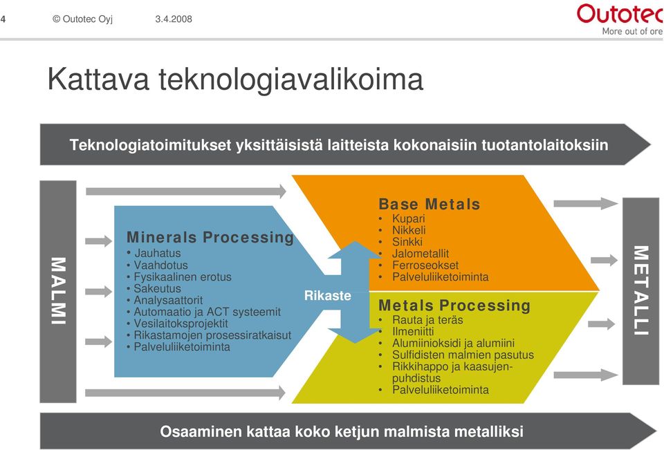 Palveluliiketoiminta Rikaste Base Metals Kupari Nikkeli Sinkki Jalometallit Ferroseokset Palveluliiketoiminta Metals Processing Rauta ja teräs