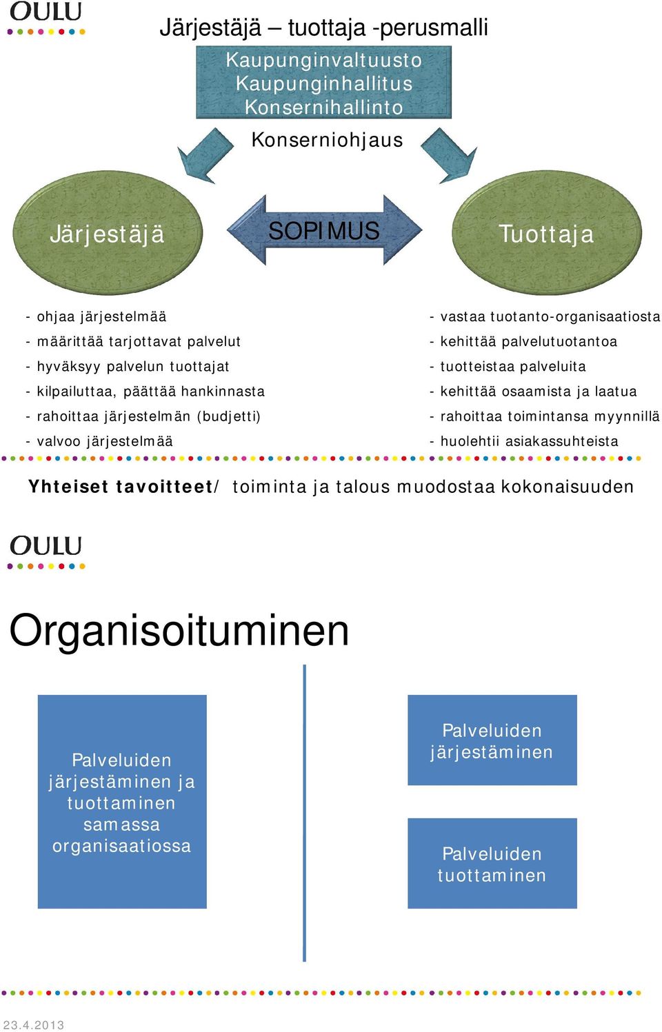 tuotanto-organisaatiosta - kehittää palvelutuotantoa - tuotteistaa palveluita - kehittää osaamista ja laatua - rahoittaa toimintansa myynnillä - huolehtii