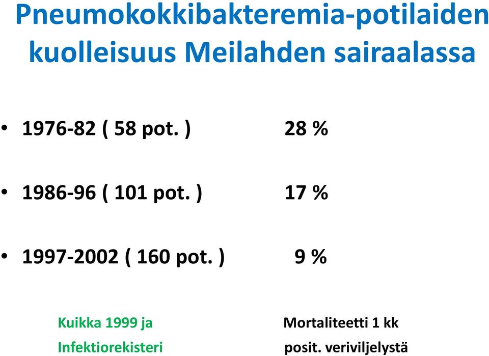 ) 17 % 1997-2002 ( 160 pot.