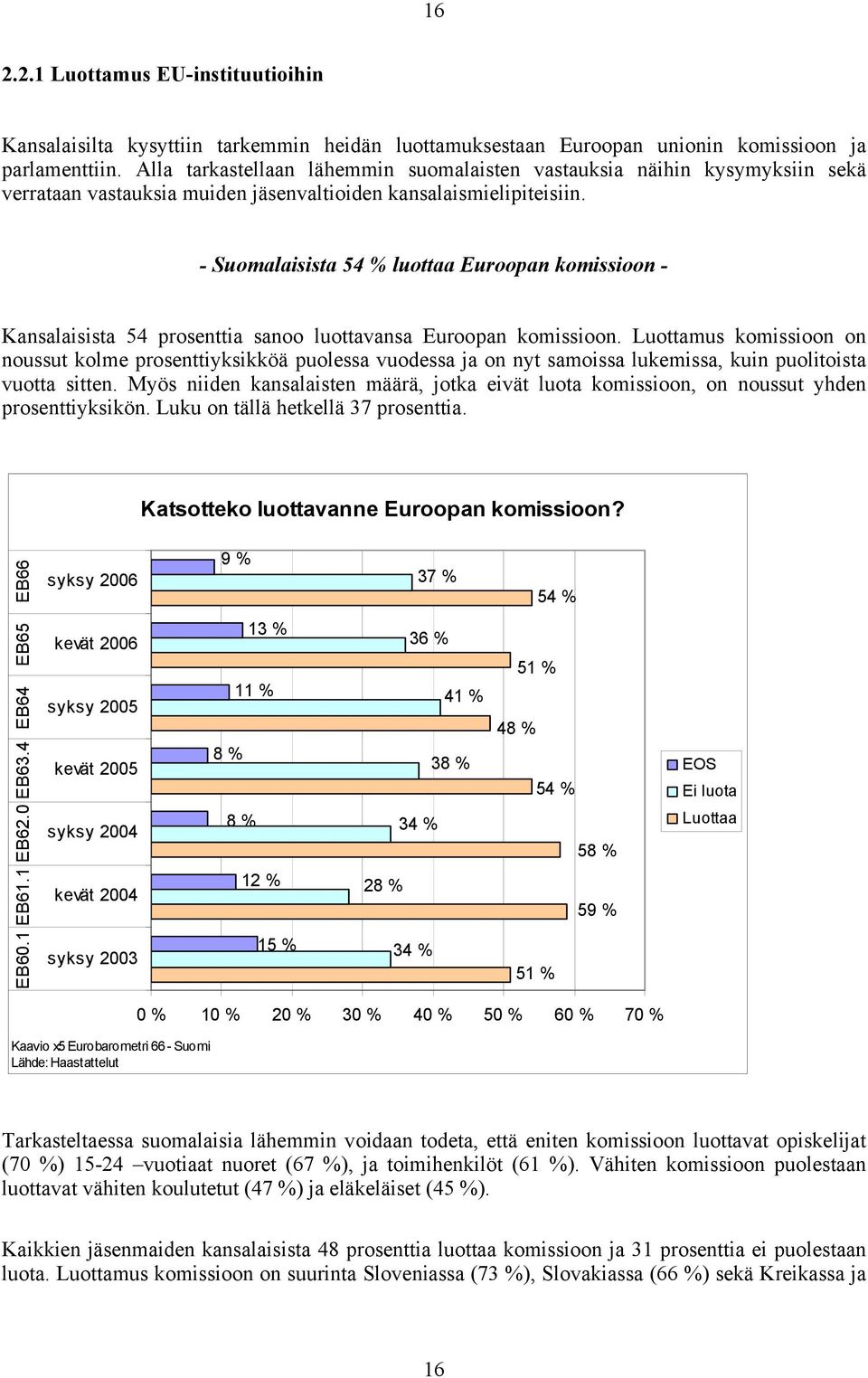 - Suomalaisista 54 % luottaa Euroopan komissioon - Kansalaisista 54 prosenttia sanoo luottavansa Euroopan komissioon.