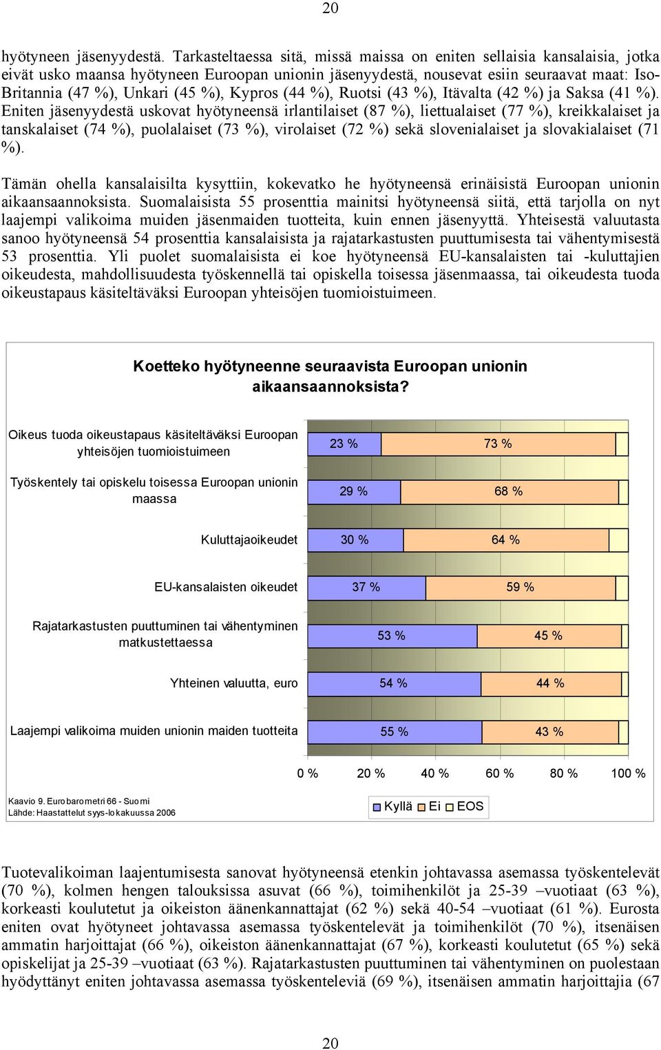 %), Kypros (44 %), Ruotsi (43 %), Itävalta (42 %) ja Saksa (41 %).
