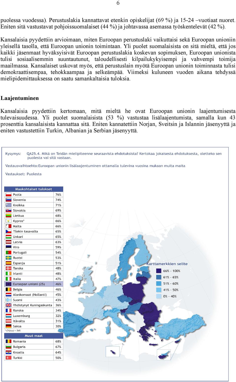 Yli puolet suomalaisista on sitä mieltä, että jos kaikki jäsenmaat hyväksyisivät Euroopan perustuslakia koskevan sopimuksen, Euroopan unionista tulisi sosiaalisemmin suuntautunut, taloudellisesti