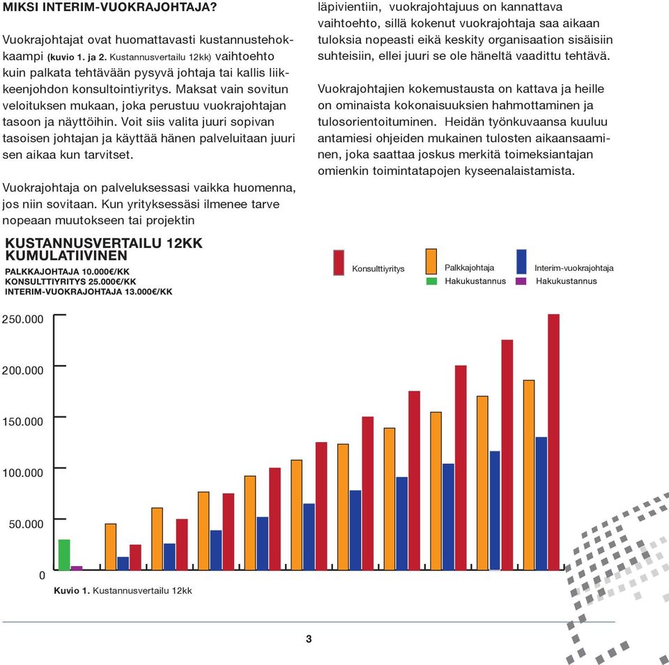 Maksat vain sovitun veloituksen mukaan, joka perustuu vuokrajohtajan tasoon ja näyttöihin. Voit siis valita juuri sopivan tasoisen johtajan ja käyttää hänen palveluitaan juuri sen aikaa kun tarvitset.