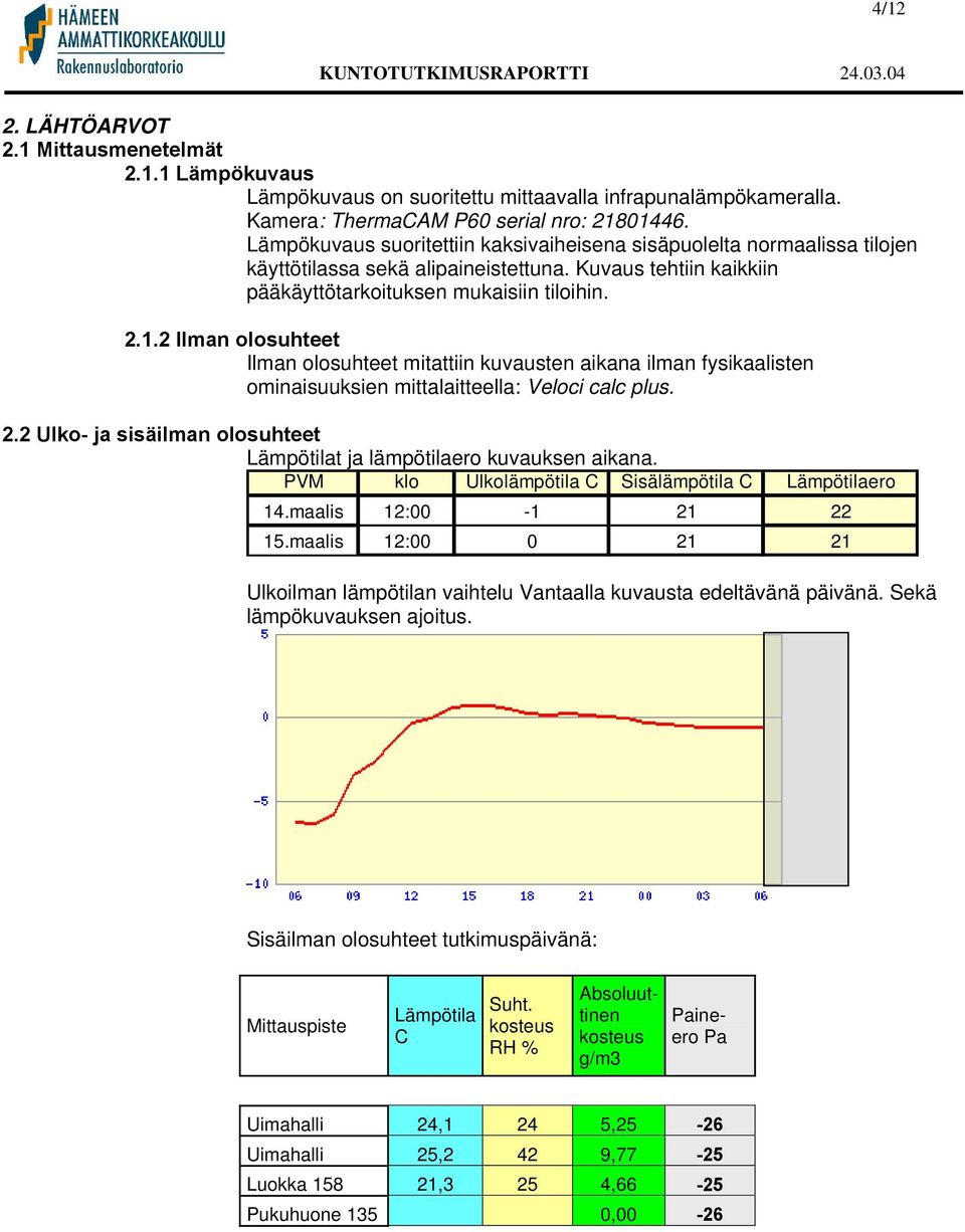 2 Ilman olosuhteet Ilman olosuhteet mitattiin kuvausten aikana ilman fysikaalisten ominaisuuksien mittalaitteella: Veloci calc plus. 2.