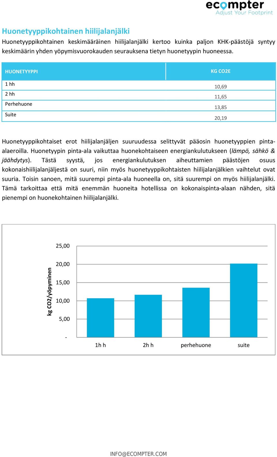 Huonetyypin pinta-ala vaikuttaa huonekohtaiseen energiankulutukseen (lämpö, sähkö & jäähdytys).