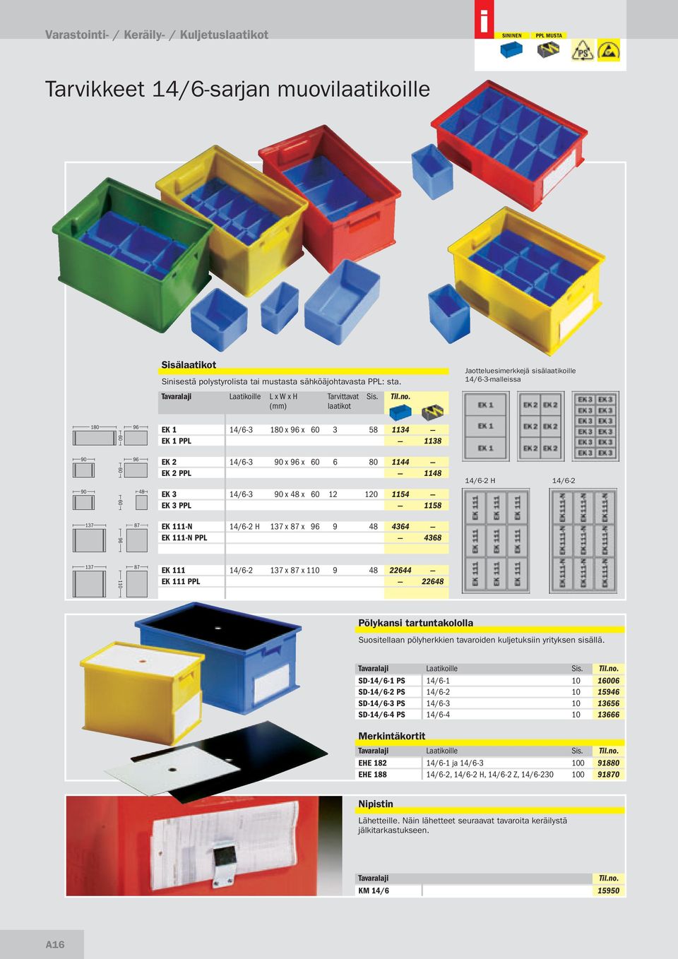 Laatikoille L x W x H (mm) Tarvittavat laatikot Jaotteluesimerkkejä sisälaatikoille 14/6-3-malleissa 180 96 60 90 96 60 90 48 60 137 87 96 EK 1 14/6-3 180 x 96 x 60 3 58 1134 EK 1 PPL 1138 EK 2