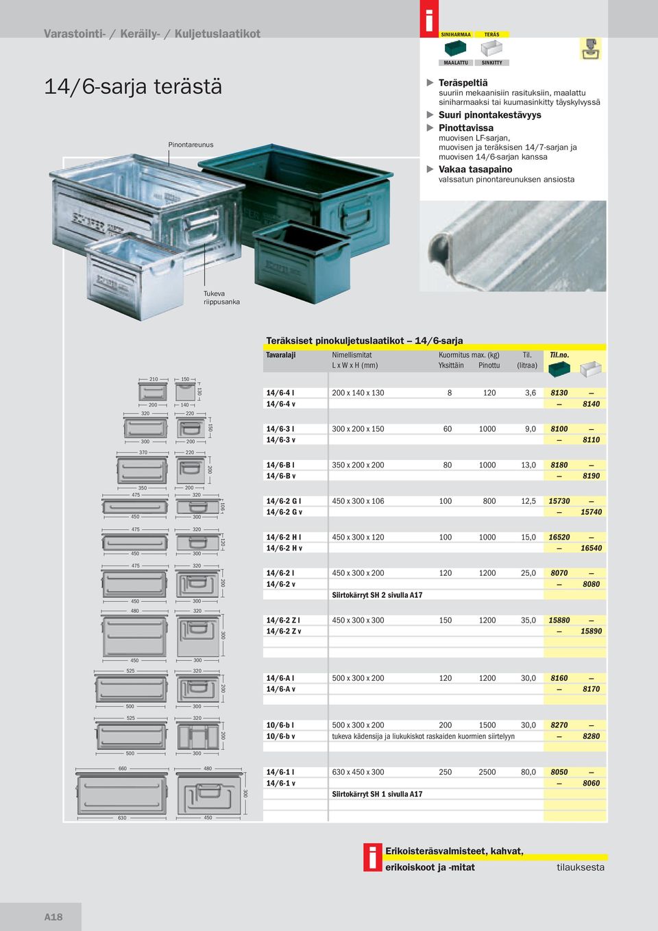riippusanka Teräksiset pinokuljetuslaatikot 14/6-sarja Nimellismitat Kuormitus max. (kg) Til.
