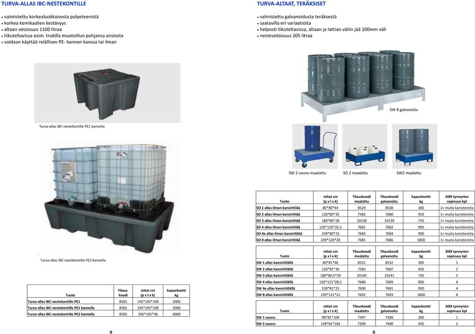 liikuteltavissa, altaan ja lattian väliin jää 100mm väli nestevetoisuus 205 litraa SW 8 galvanoitu Turva-allas IBC-nestekontille PE1 kannella SW 2 vaunu maalattu SO 2 maalattu SW2 maalattu maalattu