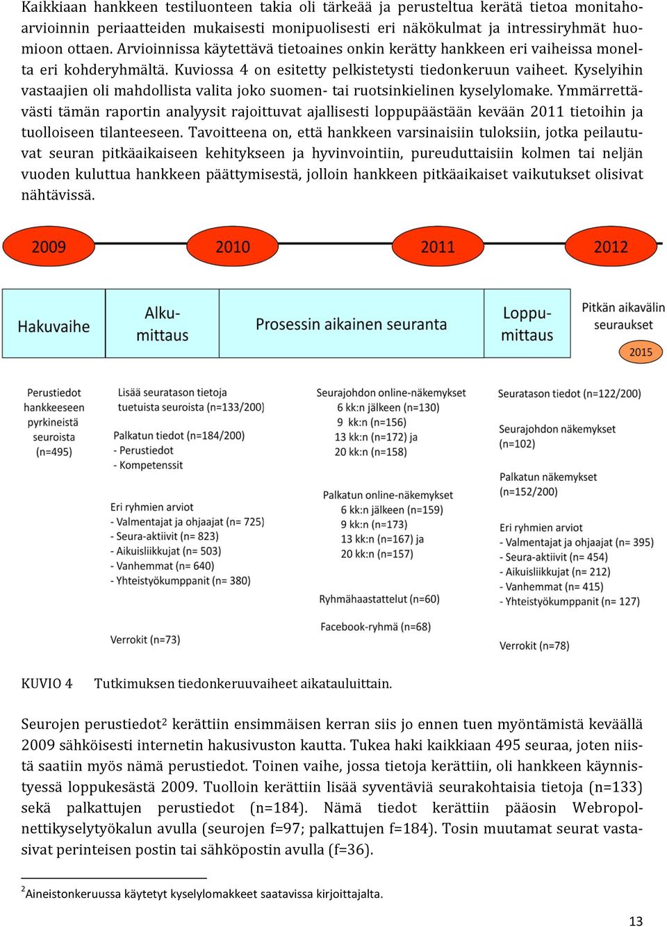 Kyselyihin vastaajien oli mahdollista valita joko suomen- tai ruotsinkielinen kyselylomake.