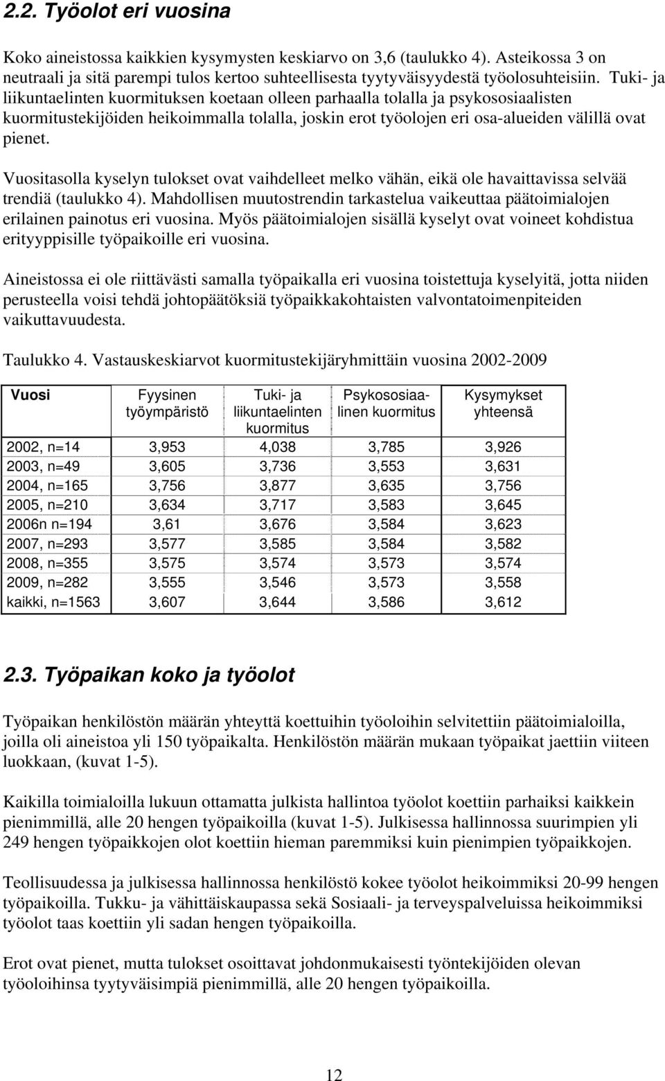 Vuositasolla kyselyn tulokset ovat vaihdelleet melko vähän, eikä ole havaittavissa selvää trendiä (taulukko 4).