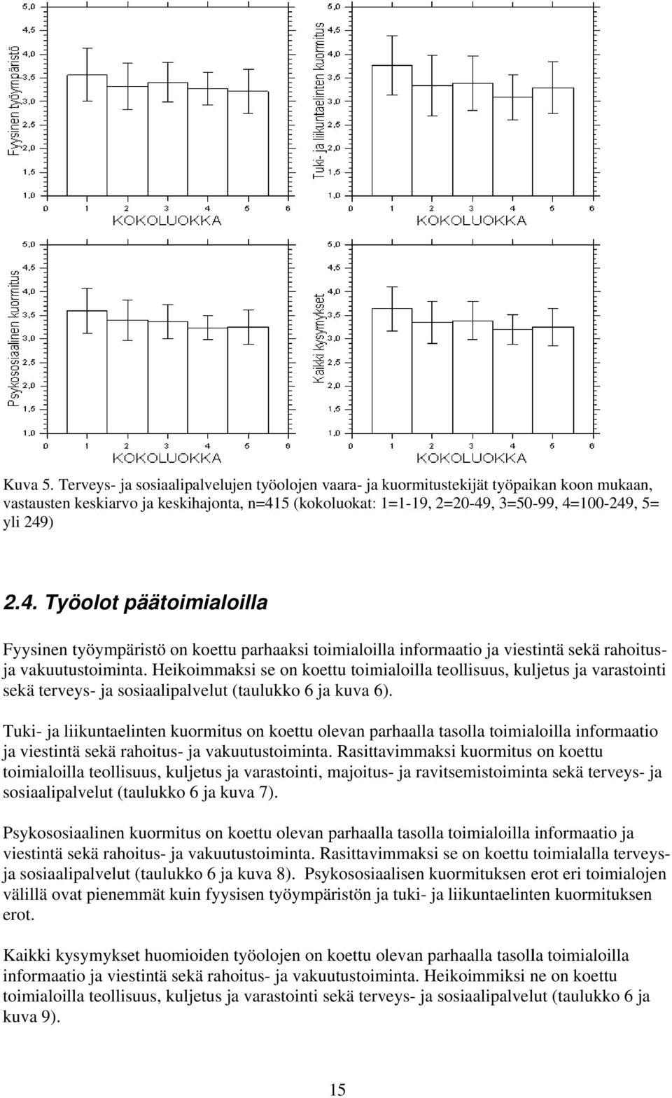 4. Työolot päätoimialoilla Fyysinen työympäristö on koettu parhaaksi toimialoilla informaatio ja viestintä sekä rahoitus- ja vakuutustoiminta.