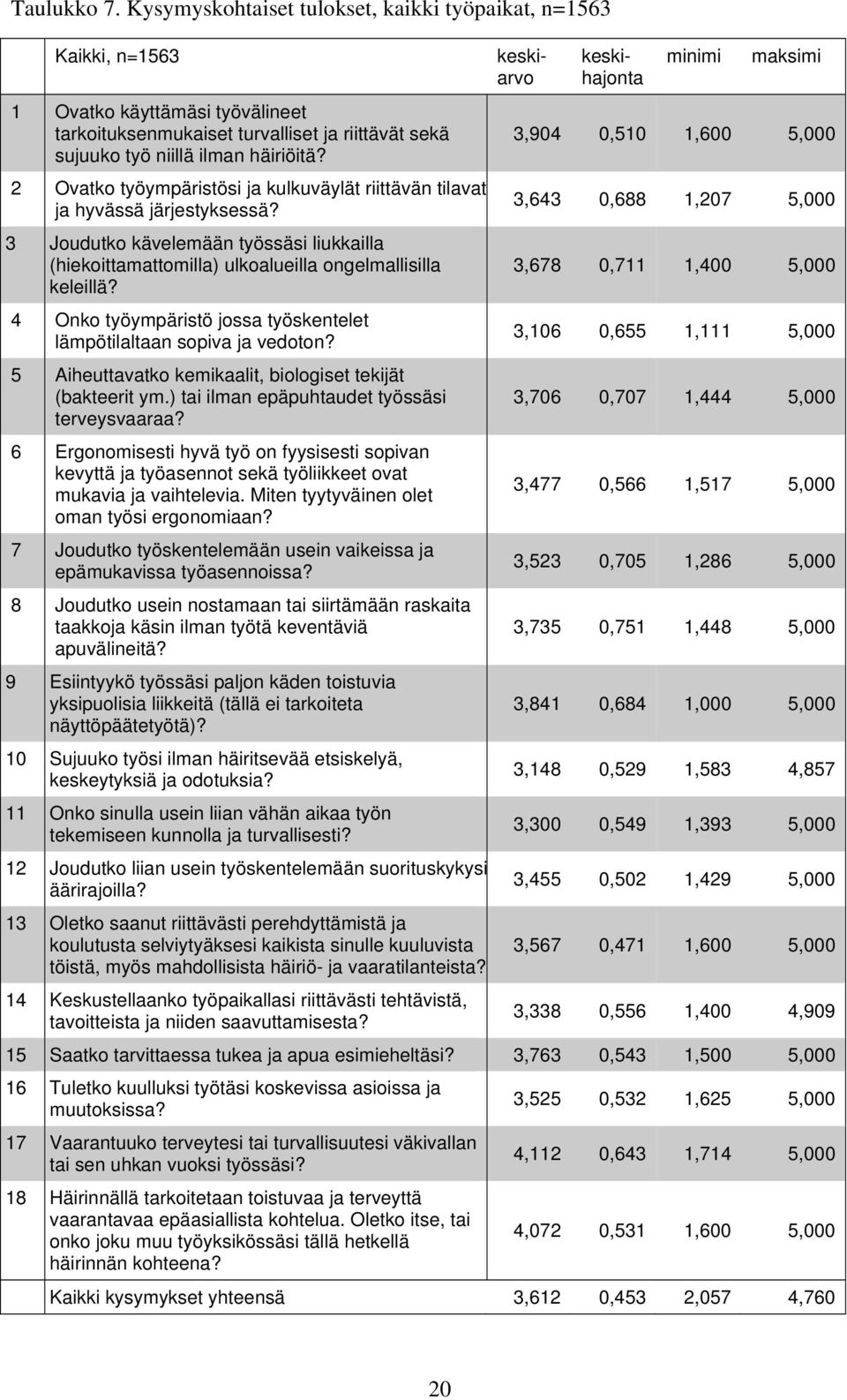 4 Onko työympäristö jossa työskentelet lämpötilaltaan sopiva ja vedoton? 5 Aiheuttavatko kemikaalit, biologiset tekijät (bakteerit ym.) tai ilman epäpuhtaudet työssäsi terveysvaaraa?