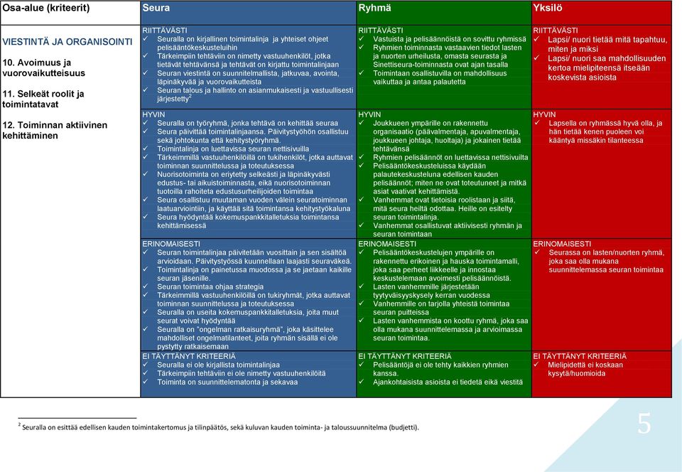 tehtävät on kirjattu toimintalinjaan Seuran viestintä on suunnitelmallista, jatkuvaa, avointa, läpinäkyvää ja vuorovaikutteista Seuran talous ja hallinto on asianmukaisesti ja vastuullisesti