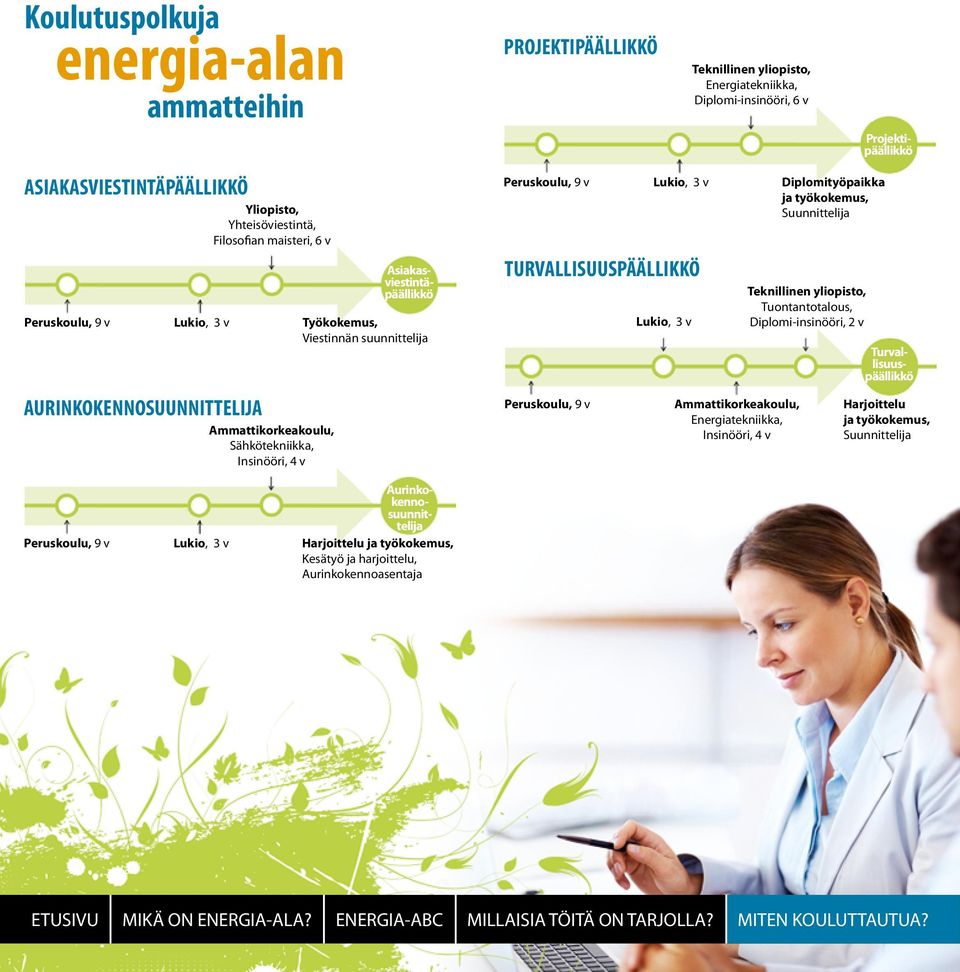 Energiatekniikka, Diplomityöpaikka ja työkokemus, Suunnittelija Teknillinen yliopisto, Tuontantotalous, Diplomi-insinööri, 2 v Aurinkokennosuunnittelija