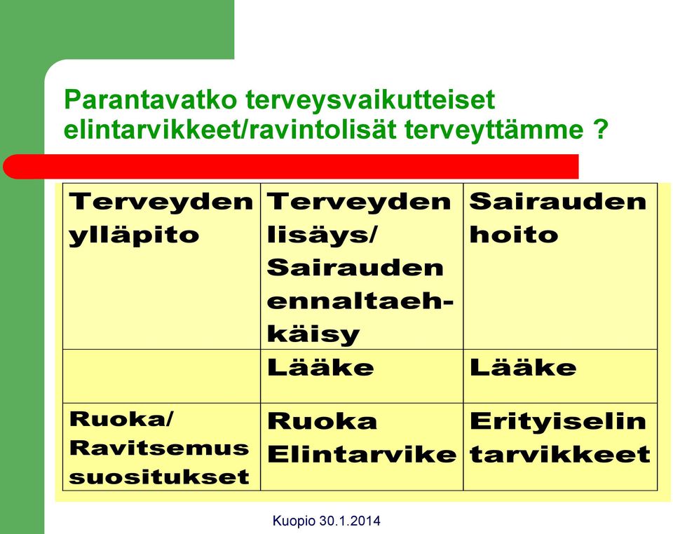Terveyden ylläpito Terveyden lisäys/ Sairauden