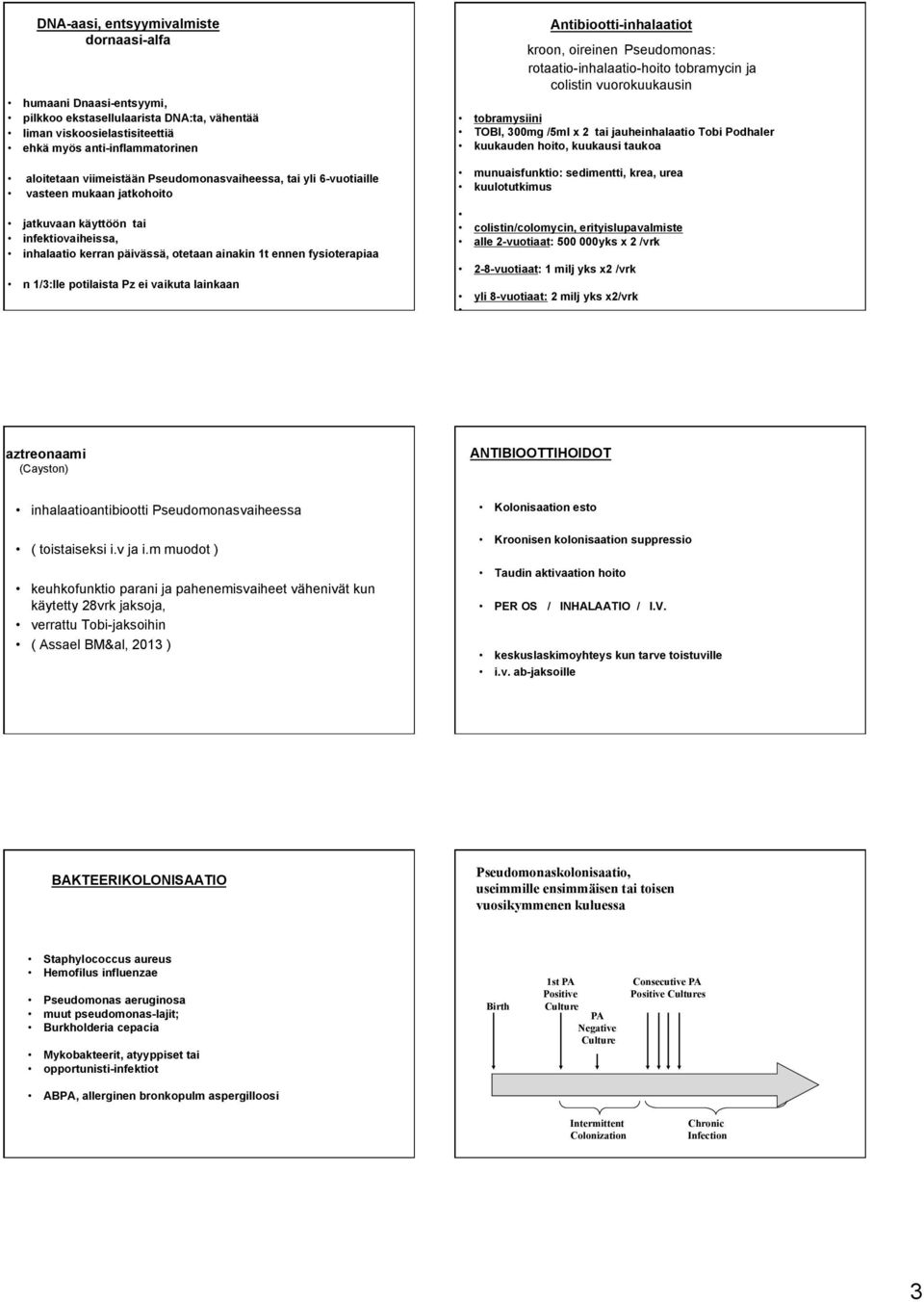 Pz ei vaikuta lainkaan Antibiootti-inhalaatiot kroon, oireinen Pseudomonas: rotaatio-inhalaatio-hoito tobramycin ja colistin vuorokuukausin tobramysiini TOBI, 300mg /5ml x 2 tai jauheinhalaatio Tobi