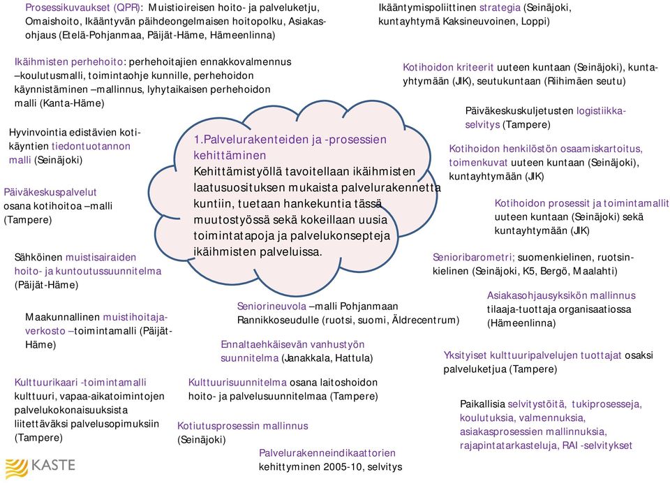 lyhytaikaisen perhehoidon malli Hyvinvointia edistävien kotikäyntien tiedontuotannon malli (Seinäjoki) Päiväkeskuspalvelut osana kotihoitoa malli Sähköinen muistisairaiden hoito ja