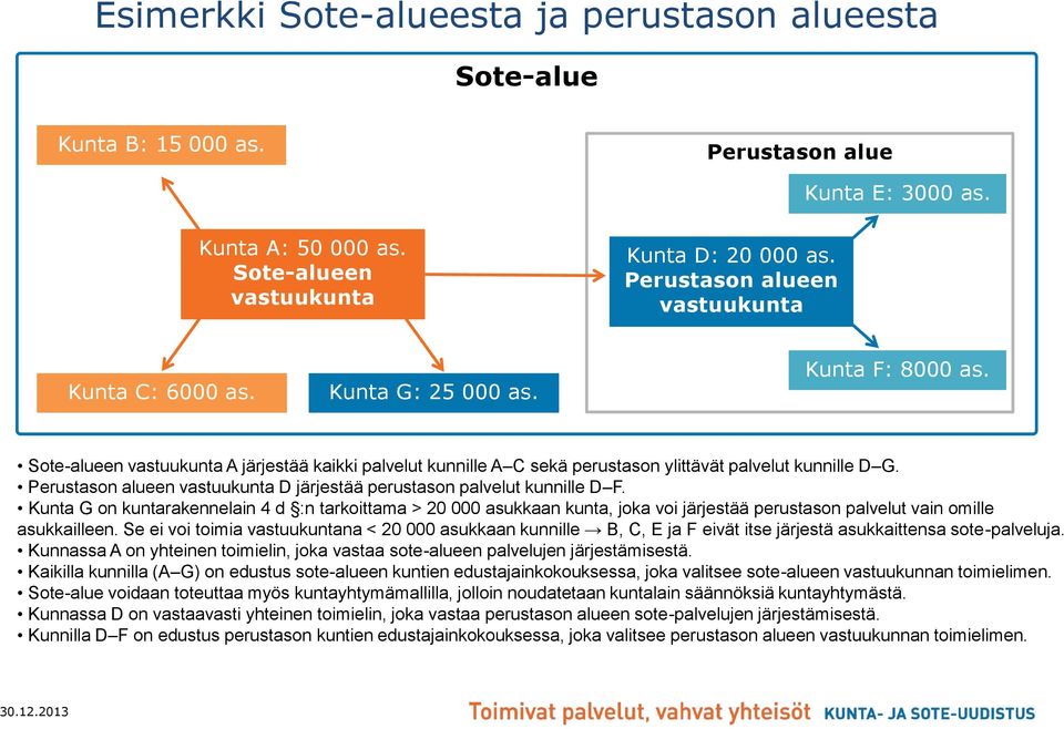 Perustason alueen vastuukunta D järjestää perustason palvelut kunnille D F.