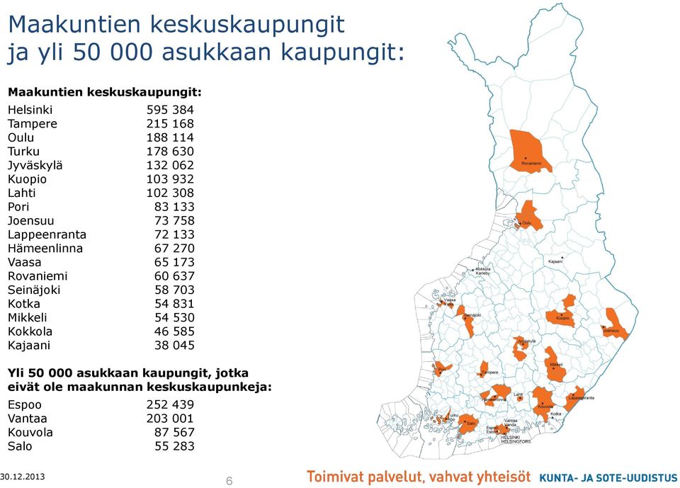 Hämeenlinna 67 270 Vaasa 65 173 Rovaniemi 60 637 Seinäjoki 58 703 Kotka 54 831 Mikkeli 54 530 Kokkola 46 585 Kajaani 38 045