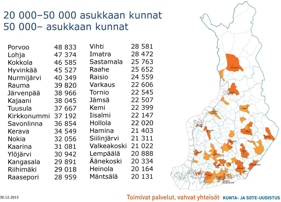 31 081 30 942 29 891 29 018 28 959 Vihti Imatra Sastamala Raahe Raisio Varkaus Tornio Jämsä Kemi Iisalmi Hollola Hamina Siilinjärvi Valkeakoski