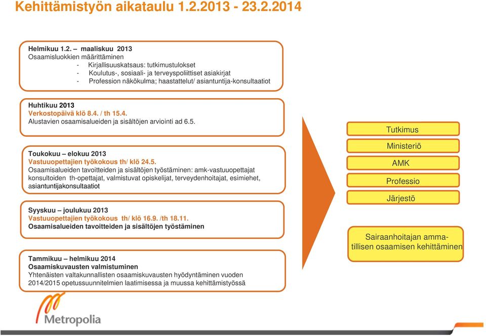haastattelut/ asiantuntija-konsultaatiot Huhtikuu 2013 Verkostopäivä klö 8.4. / th 15.4. Alustavien osaamisalueiden ja sisältöjen arviointi ad 6.5. Toukokuu elokuu 2013 Vastuuopettajien työkokous th/ klö 24.