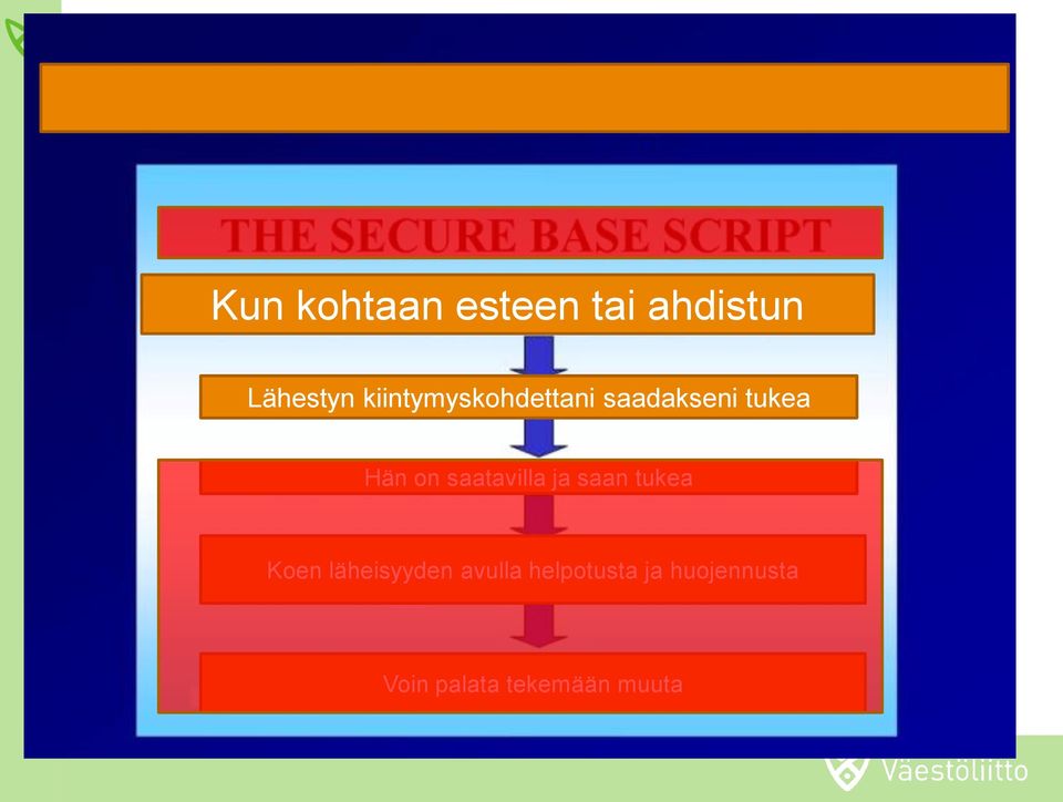 saatavilla ja saan tukea Koen läheisyyden