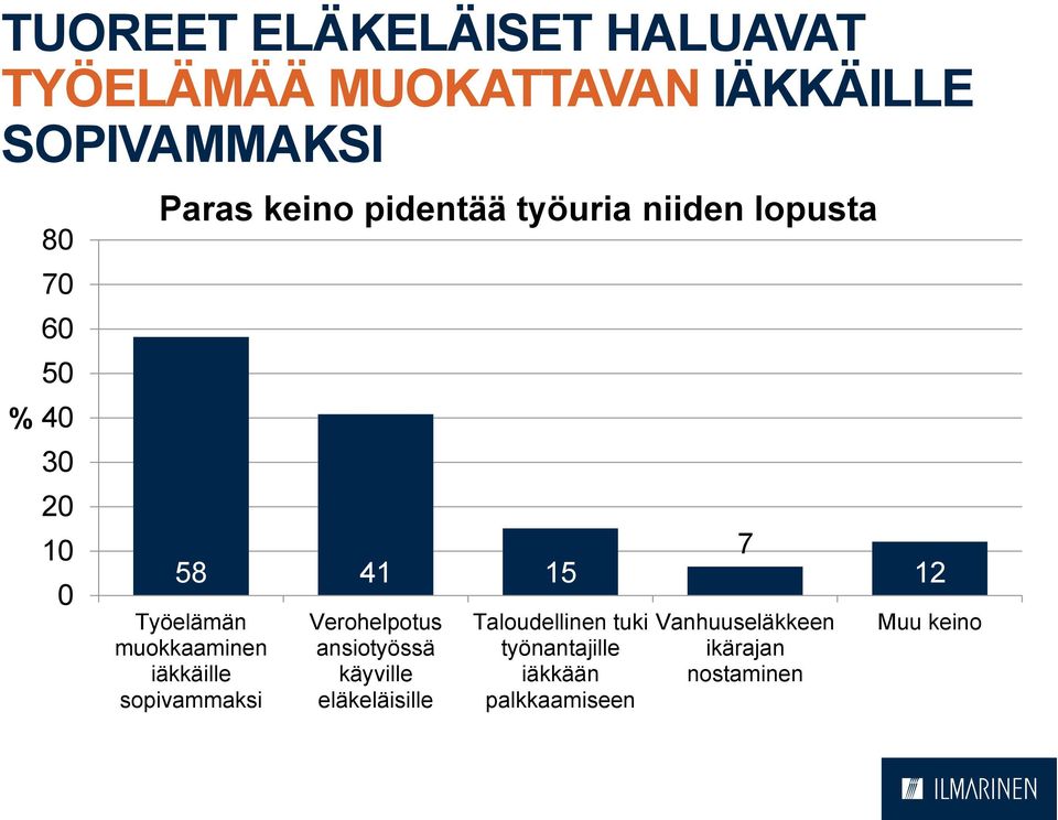 muokkaaminen iäkkäille sopivammaksi Verohelpotus ansiotyössä käyville eläkeläisille