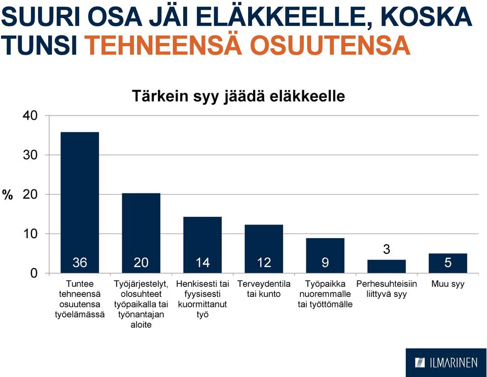 olosuhteet työpaikalla tai työnantajan aloite Henkisesti tai fyysisesti kuormittanut työ