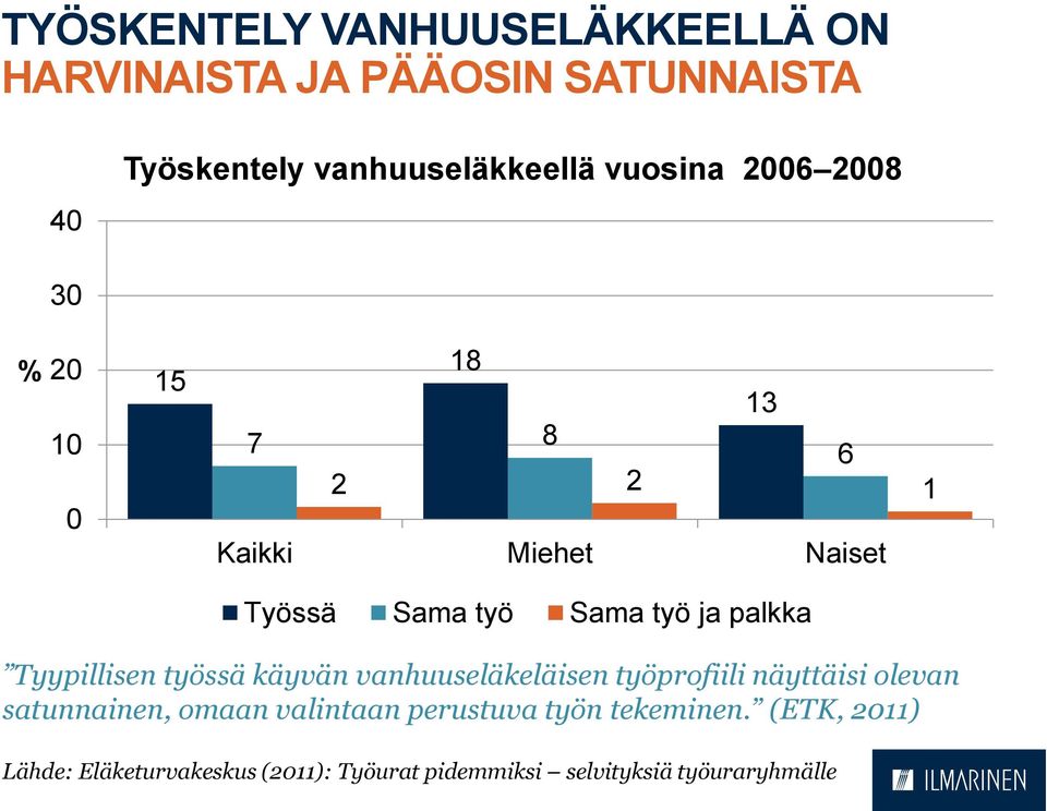 palkka Tyypillisen työssä käyvän vanhuuseläkeläisen työprofiili näyttäisi olevan satunnainen, omaan