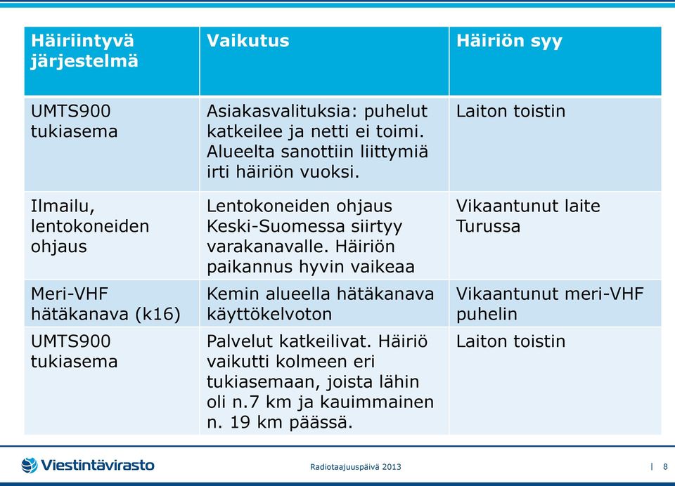 Lentokoneiden ohjaus Keski-Suomessa siirtyy varakanavalle.