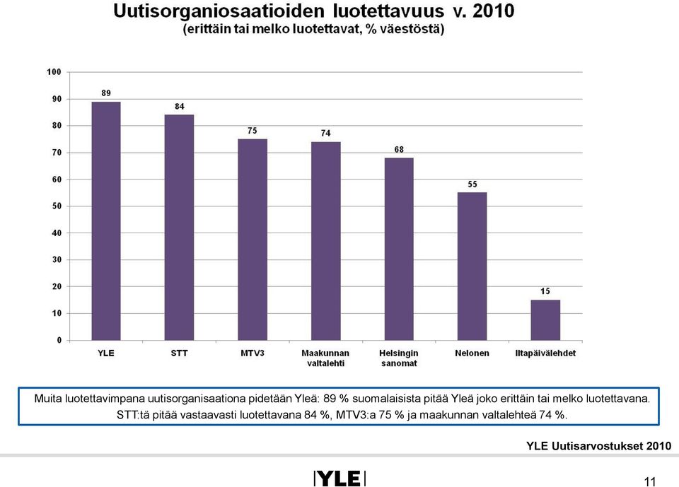 melko luotettavana.