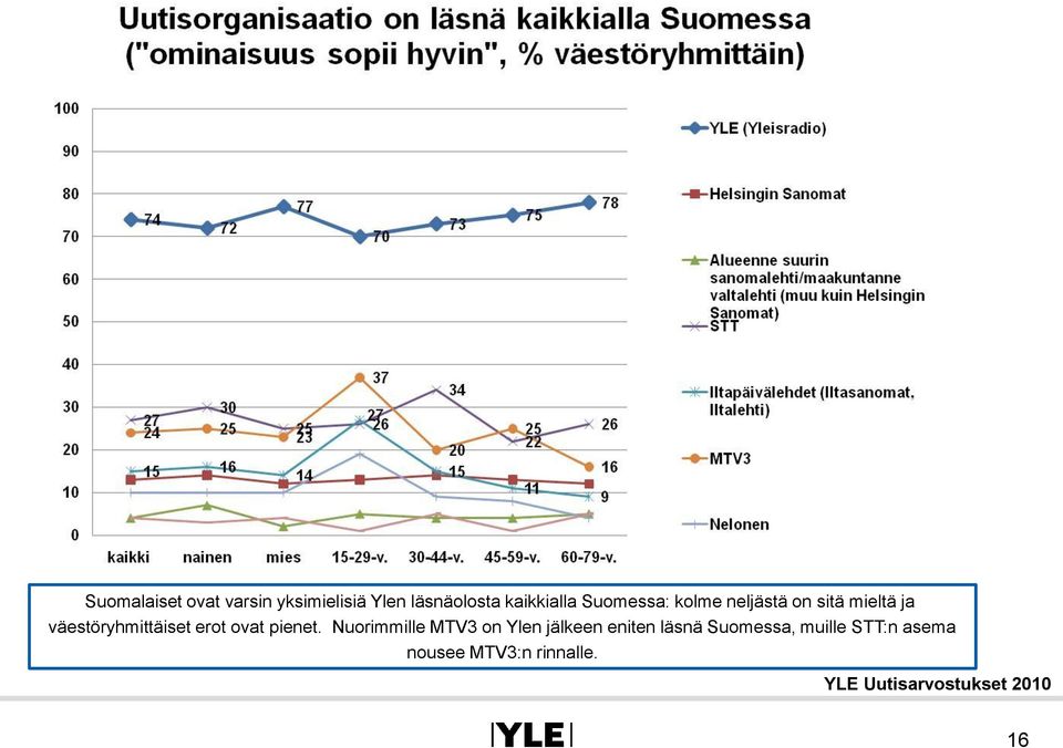 väestöryhmittäiset erot ovat pienet.