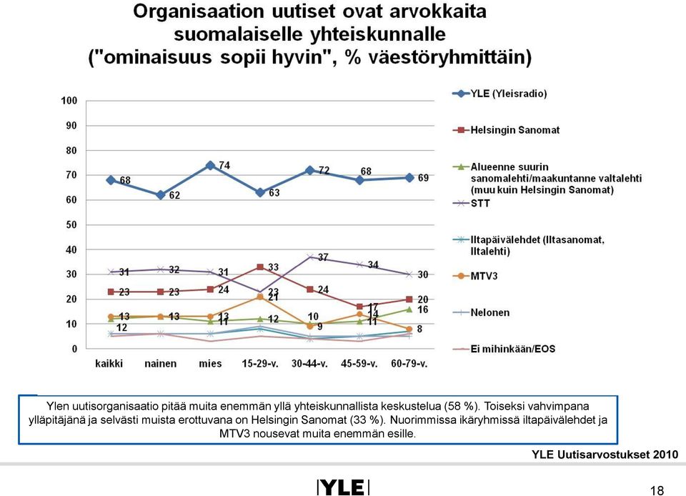 Toiseksi vahvimpana ylläpitäjänä ja selvästi muista erottuvana