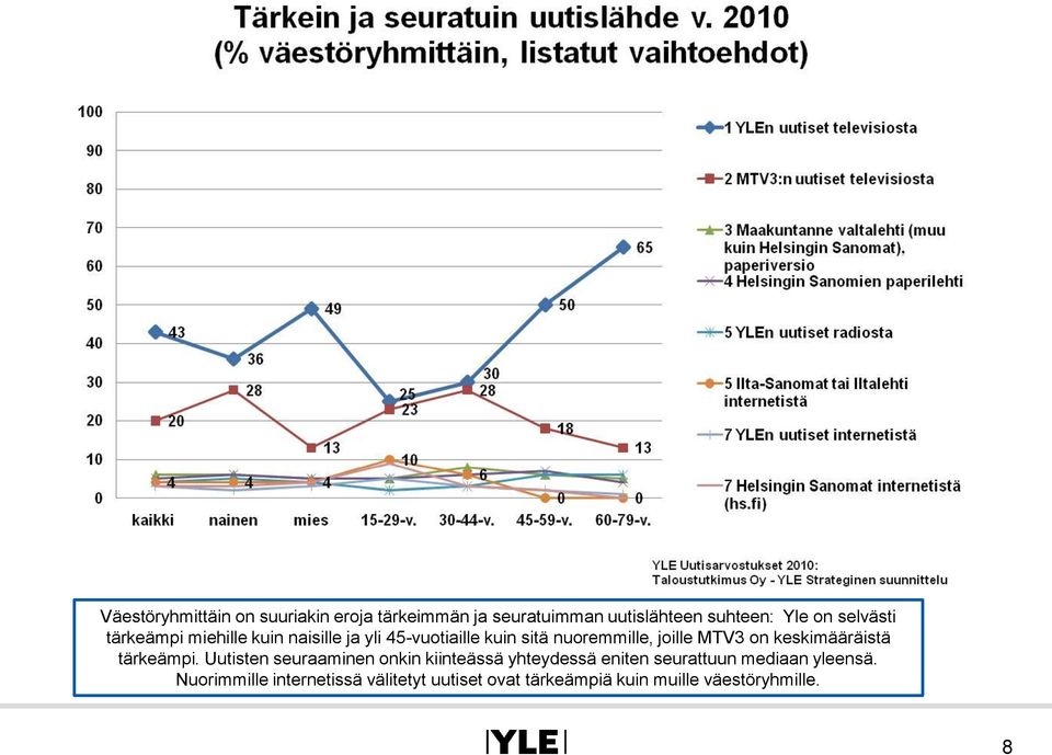 on keskimääräistä tärkeämpi.