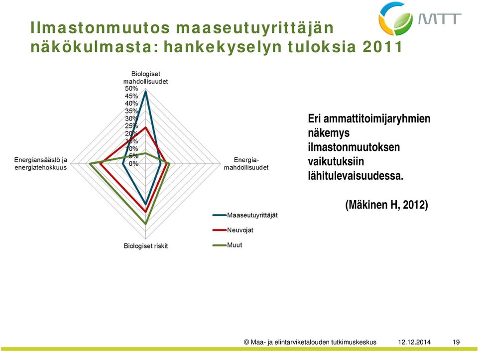 näkemys ilmastonmuutoksen vaikutuksiin lähitulevaisuudessa.