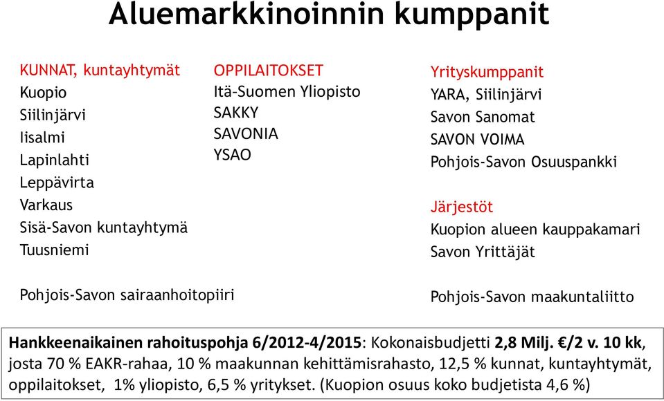 kauppakamari Savon Yrittäjät Pohjois-Savon sairaanhoitopiiri Pohjois-Savon maakuntaliitto Hankkeenaikainen rahoituspohja 6/2012-4/2015: Kokonaisbudjetti 2,8 Milj.