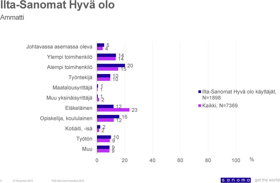 yksinäisyrittäjä Eläkeläinen Opiskelija, koululainen