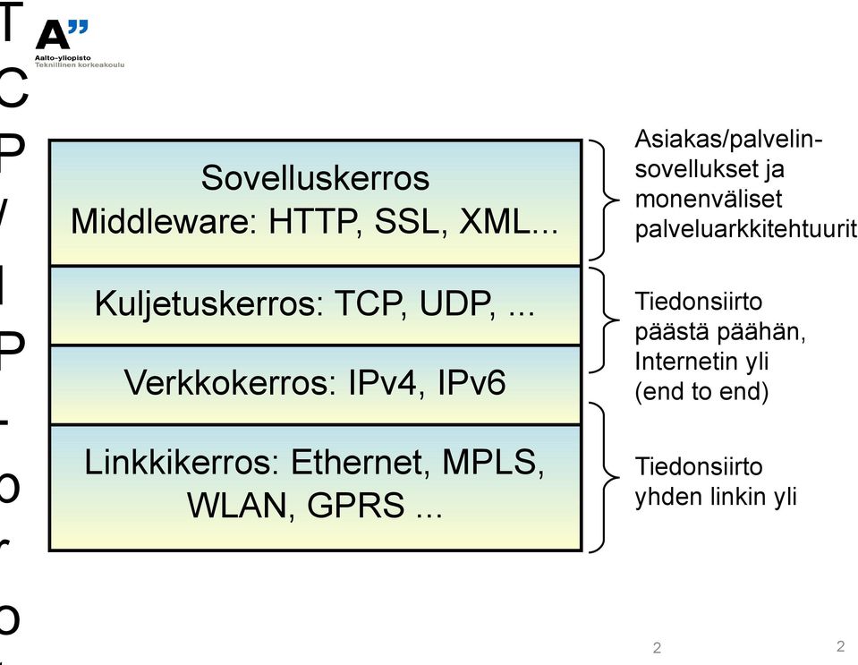 .. Asiakas/palvelinsovellukset ja monenväliset palveluarkkitehtuurit